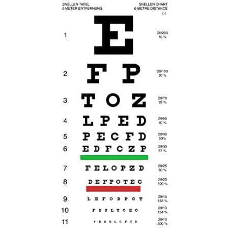 Snellen Visual Test Chart – 6 M Distance – Made in Germany